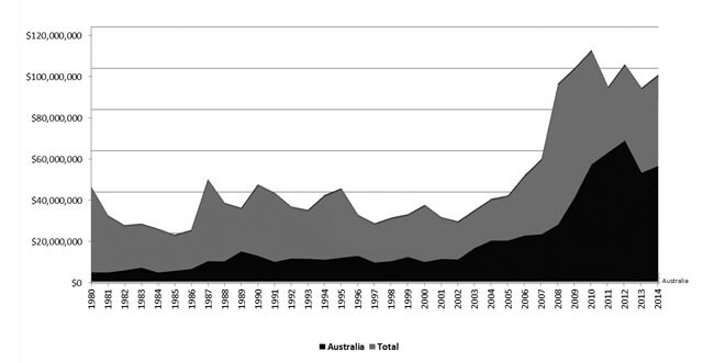 AID flow Graph