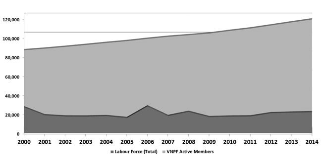 Labour Graph