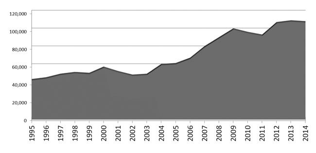 Tourist Graph