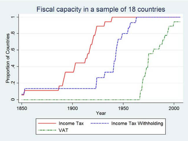 Income Tax Graph