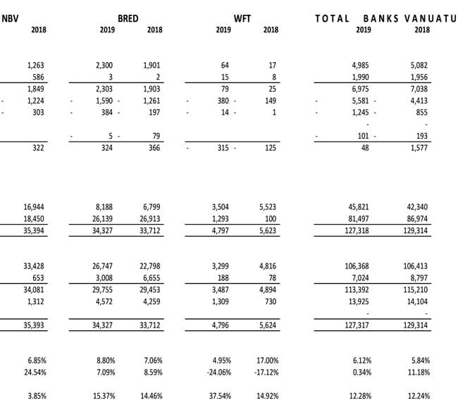 Banks Total