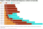 Pacific labour